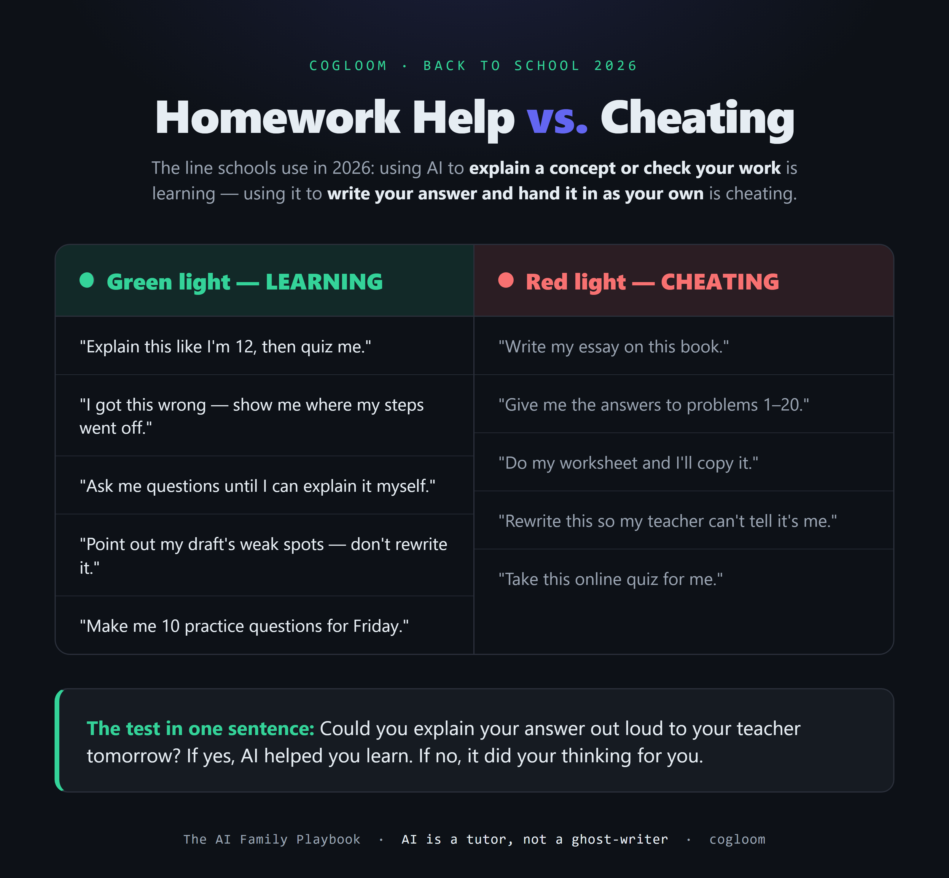 The Green Light / Red Light homework chart from the Back-to-School AI Family Playbook