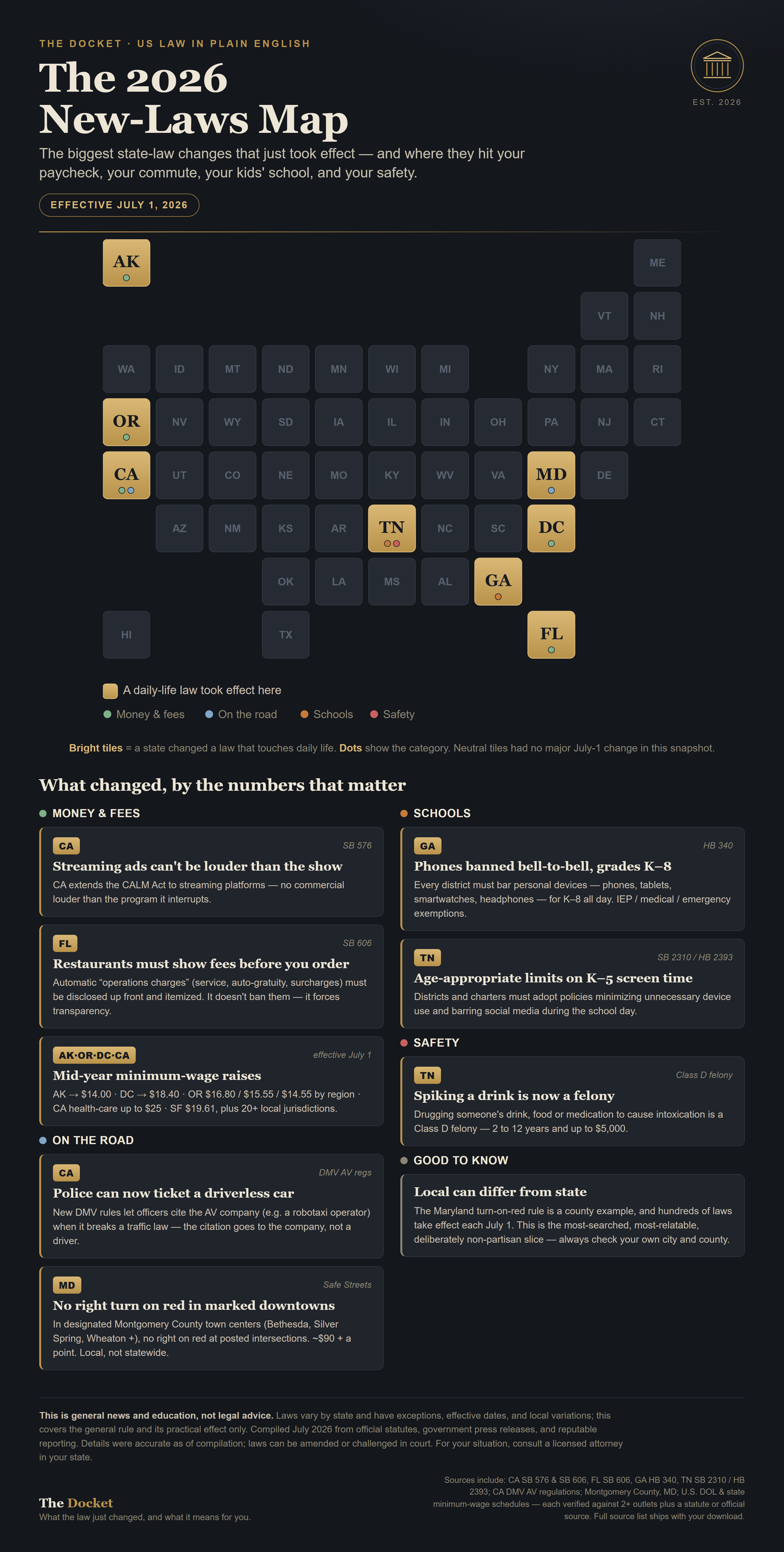 The 2026 New-Laws Map infographic showing which laws changed in which states